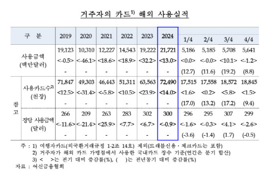 한국은행 제공